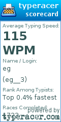 Scorecard for user eg__3