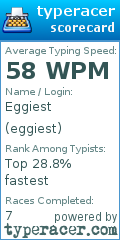Scorecard for user eggiest