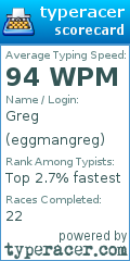 Scorecard for user eggmangreg
