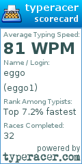 Scorecard for user eggo1