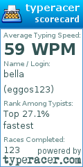 Scorecard for user eggos123