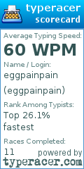 Scorecard for user eggpainpain