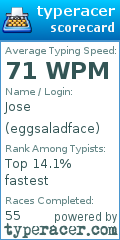 Scorecard for user eggsaladface
