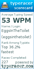 Scorecard for user eggsinthetoilet