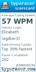 Scorecard for user egilber3