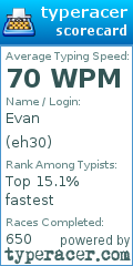 Scorecard for user eh30