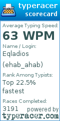 Scorecard for user ehab_ahab