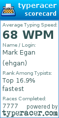 Scorecard for user ehgan