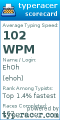 Scorecard for user ehoh