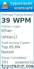 Scorecard for user ehtan1