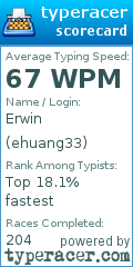 Scorecard for user ehuang33
