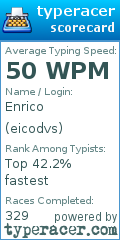 Scorecard for user eicodvs