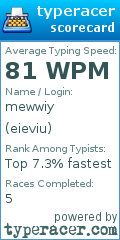 Scorecard for user eieviu