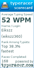Scorecard for user eikszz360