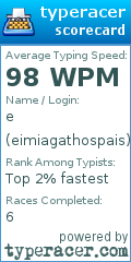 Scorecard for user eimiagathospais