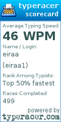 Scorecard for user eiraa1