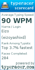 Scorecard for user eizoyashixd