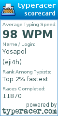 Scorecard for user eji4h