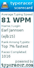 Scorecard for user ejlb15