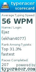 Scorecard for user ekhan4077