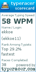 Scorecard for user ekkoe11