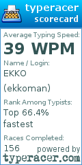Scorecard for user ekkoman