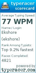 Scorecard for user ekshore