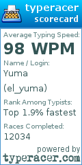 Scorecard for user el_yuma
