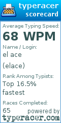 Scorecard for user elace