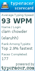 Scorecard for user elaruhh