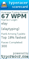Scorecard for user elaytyping