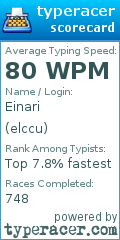 Scorecard for user elccu