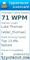 Scorecard for user elder_thomas
