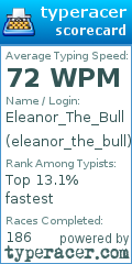 Scorecard for user eleanor_the_bull