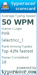 Scorecard for user electricc_