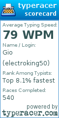 Scorecard for user electroking50