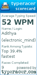 Scorecard for user electronic_mind
