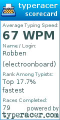 Scorecard for user electroonboard