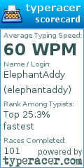 Scorecard for user elephantaddy