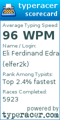 Scorecard for user elfer2k