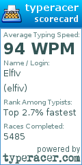 Scorecard for user elfiv