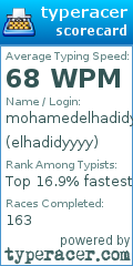 Scorecard for user elhadidyyyy