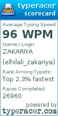 Scorecard for user elhilali_zakariya