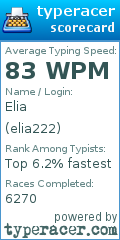 Scorecard for user elia222