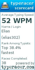 Scorecard for user elias302