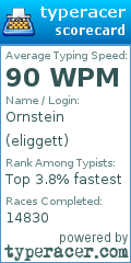 Scorecard for user eliggett