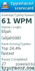 Scorecard for user elijah098
