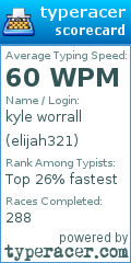 Scorecard for user elijah321