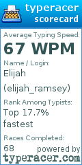Scorecard for user elijah_ramsey