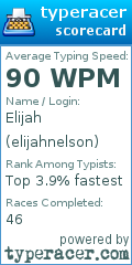 Scorecard for user elijahnelson
